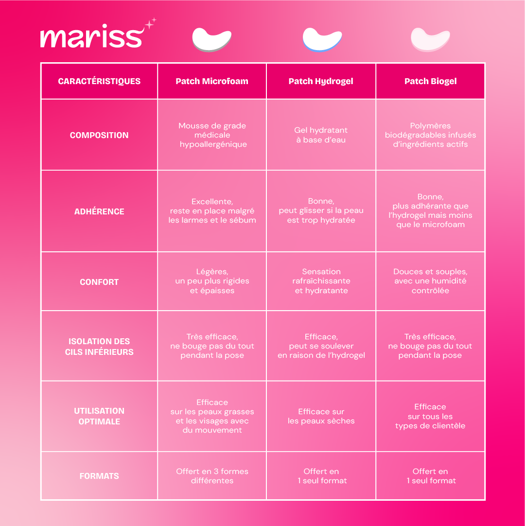 V-Cut Hydrogel Patches